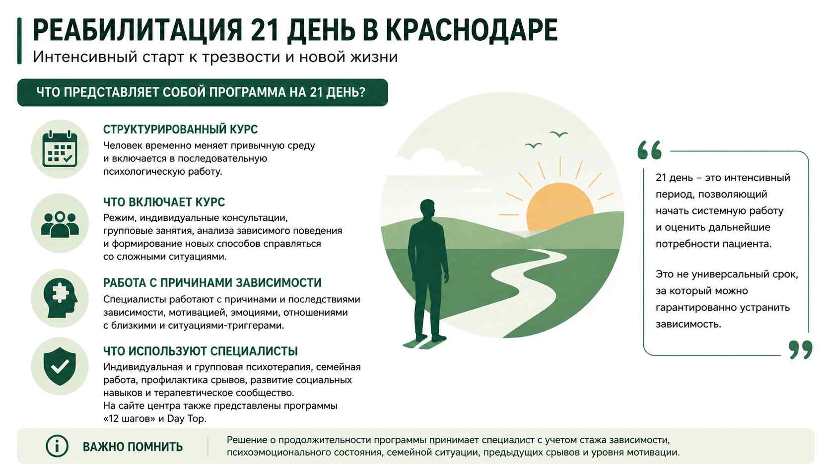 Инфографика о программе реабилитации на 21 день для жителей в Видном: структурированный курс, индивидуальная и групповая психотерапия, работа с мотивацией и профилактика срывов.